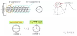 日本日东精工开发出新型专用自攻螺钉