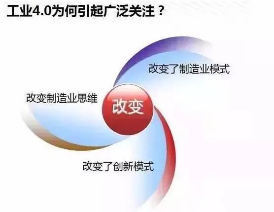 互联网+、DT时代、工业4.0，这三个关乎未来的词