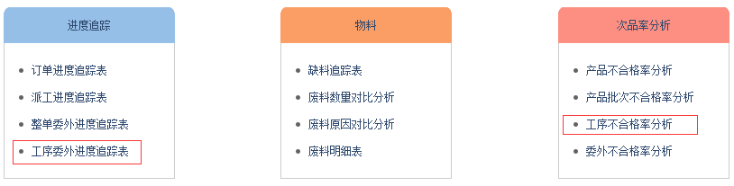 生产制造ERP软件精益化生产_生产工序流程