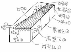 牙板成型基本知识（看贴回贴）