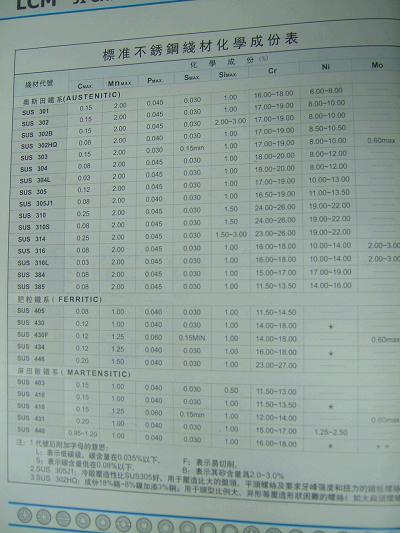 继续上一张的资料