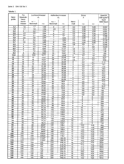 求购:din125平垫-紧固件采购-华人螺丝网采购频道