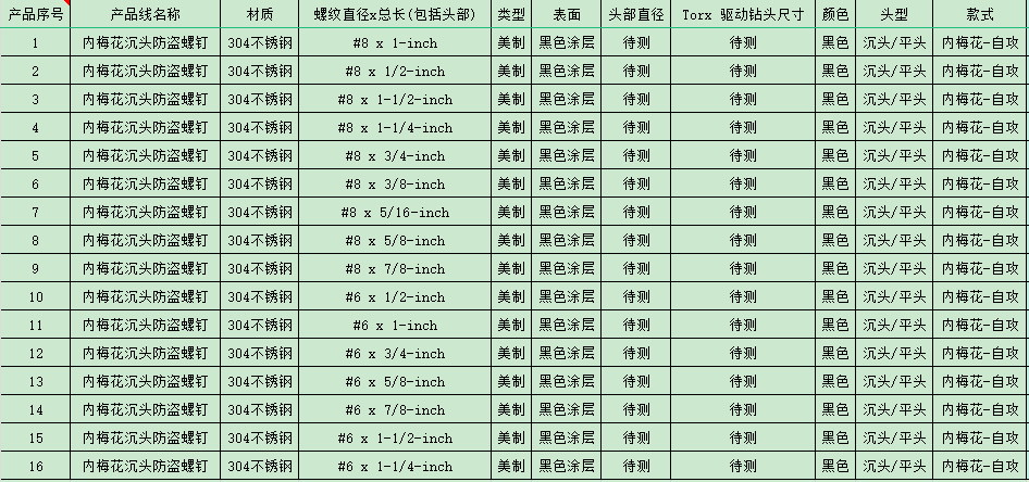 求购：美制内梅花沉头防盗螺钉，多规格产品各2000支，共32000支附件