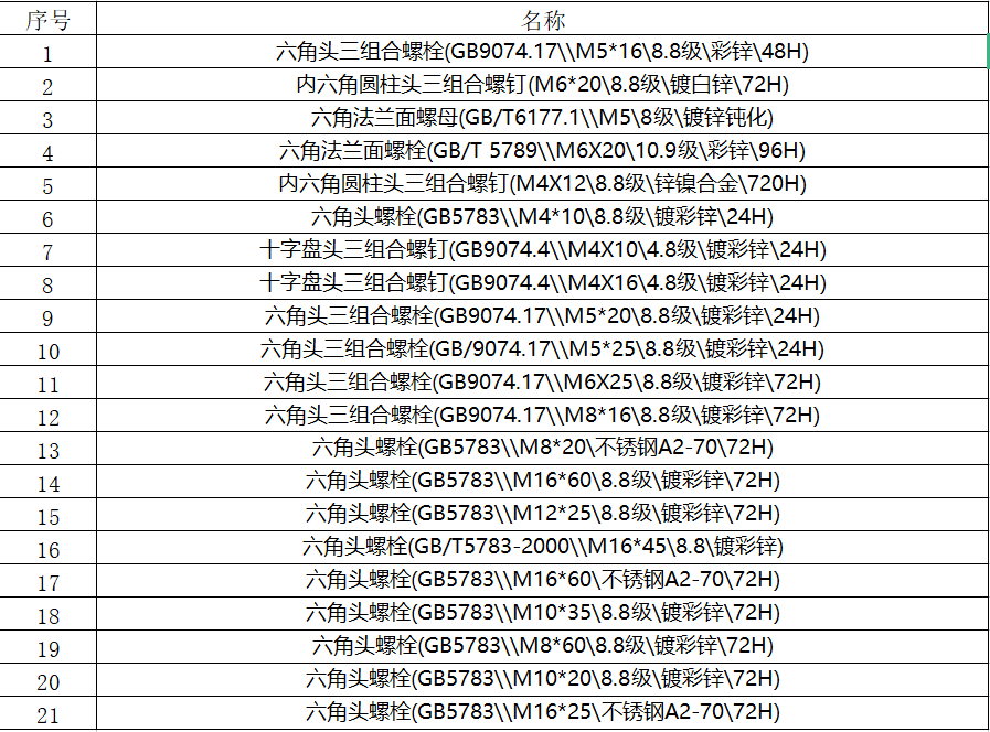 求购：六角头三组合螺栓、多规格查看附件，10万支附件