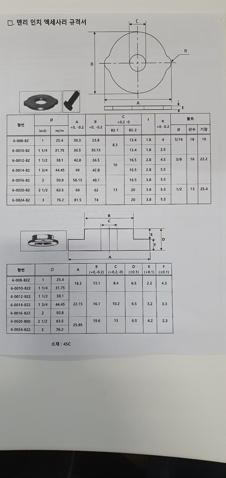 求购：美制螺栓，美制垫圈附件