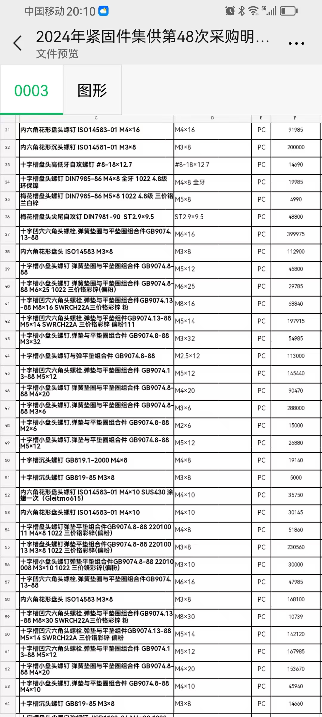 多个标准螺钉螺栓螺母标品采购，详情见附图，总数445万支附件