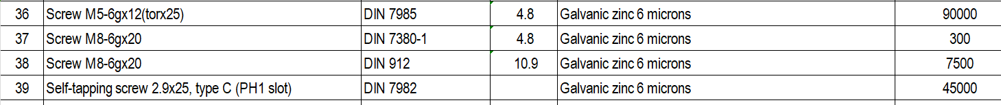 求购：DIN 7985、DIN 7380-1、DIN 912、DIN 7982共14万2800支附件