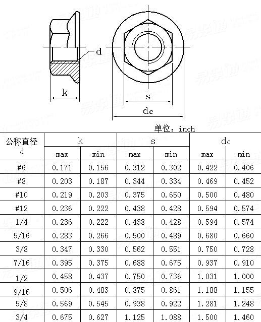 螺丝,螺母检查标准