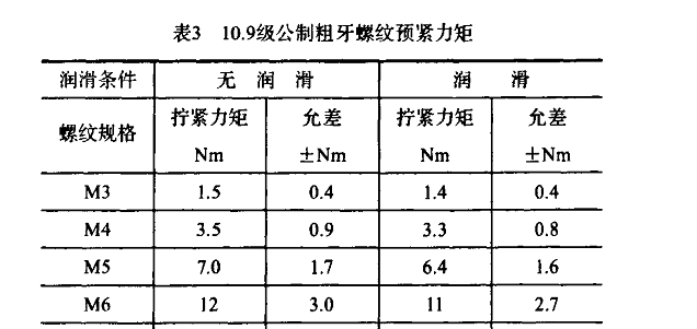 M1.4的螺丝扭力标准值是多少？