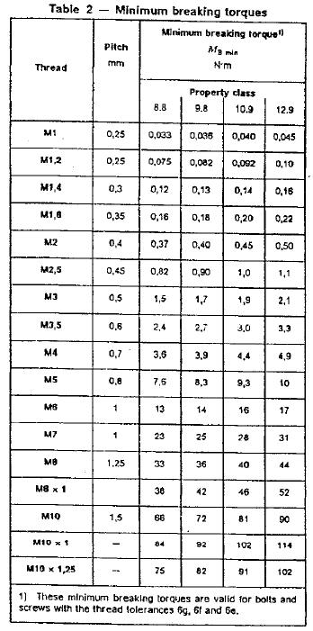 numerical optimization 2000