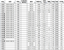 8.8级GB5783六角螺栓现货