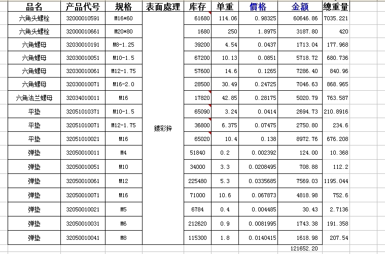 庫存銷貨 螺絲螺帽 墊片 彈墊