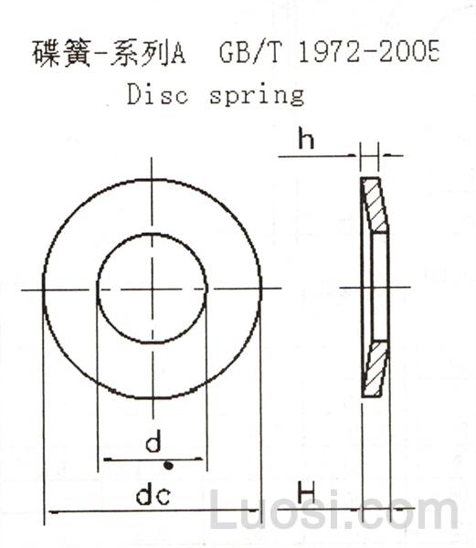 gb/t 1972-2005 a系列碟簧