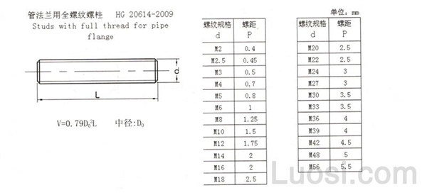 hg /t 20614-2009 管法兰用全螺纹螺柱