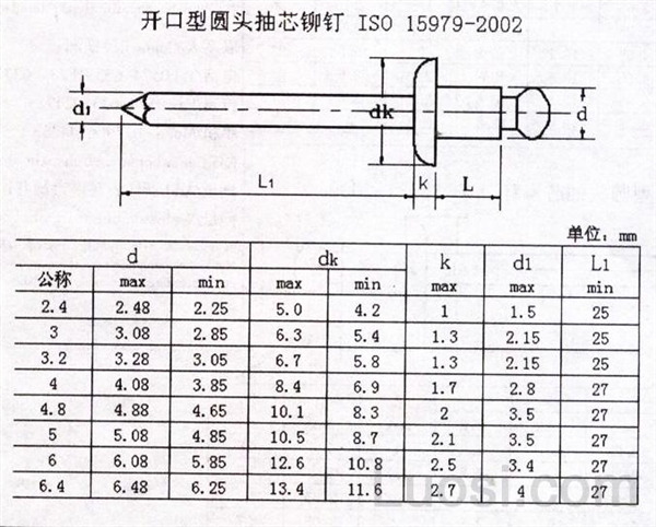 iso 15979-2002 开口型圆头抽芯铆钉-标准查询-华人