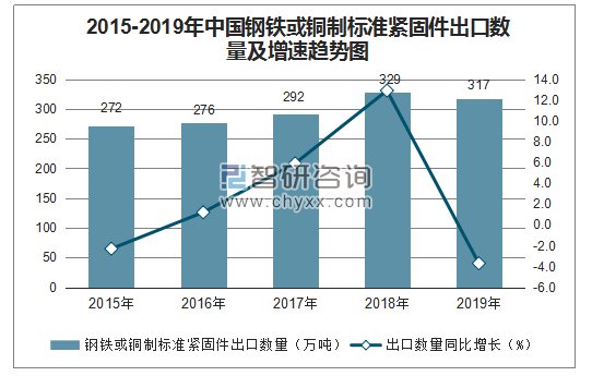 中国2019年年底有多少人口_中国有多少人口(2)
