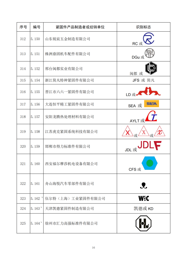 经确认的紧固件制造者识别标�?公告11号_17.png