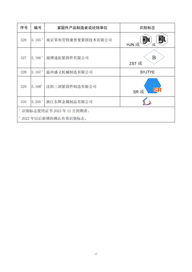 经确认的紧固件制造者识别标�?公告11号_18.png