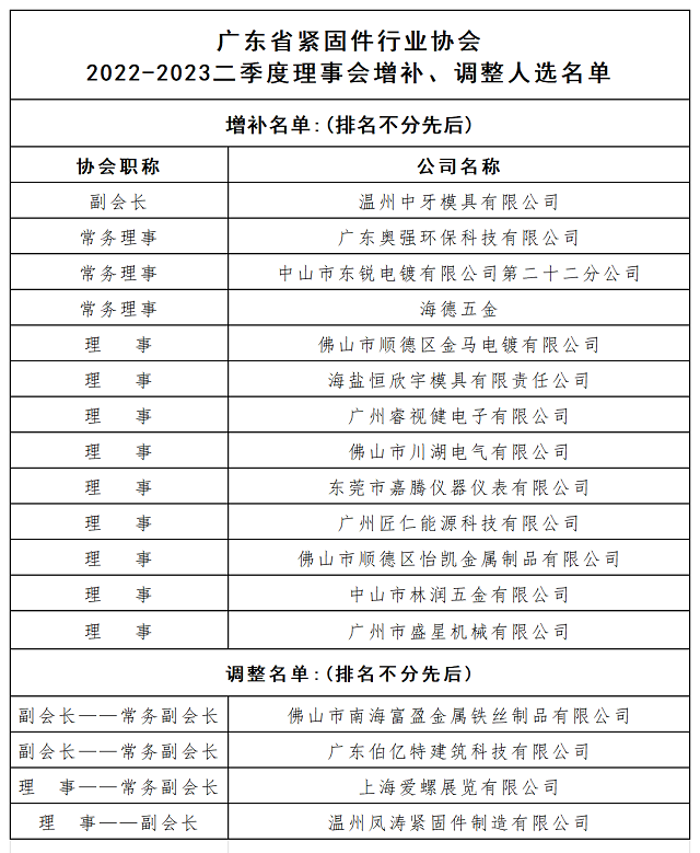 35期杂志广告索引_Sheet3.png