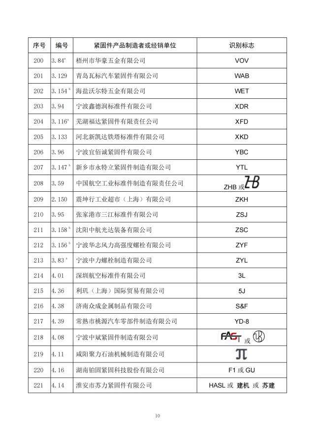 经确认的紧固件制造者识别标�?公告11号_11.png