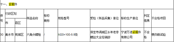 河北省发布轻小型起重设备等产品质量监督抽查结果的通告2.png