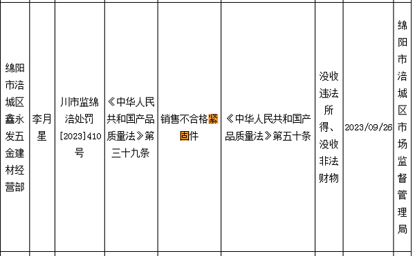 四川省绵阳市一企业销售不合格紧固件被处罚2.png