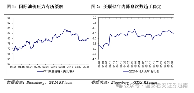 越南5月经济数�?.jpg