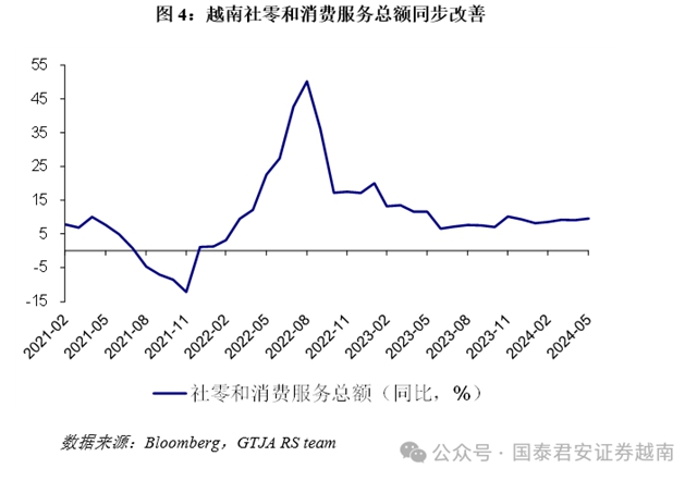 越南5月经济数�?.jpg