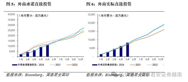 越南5月经济数�?.jpg