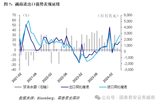 越南5月经济数�?.jpg