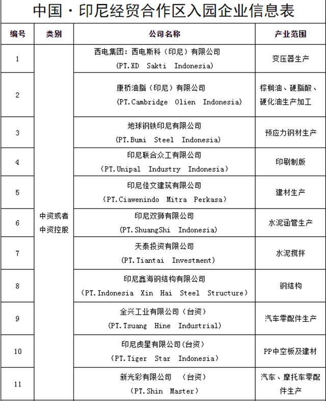 紧固件企业如何开发印尼市�?.jpg