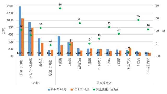 5月钢铁产品进出口月报3.jpg