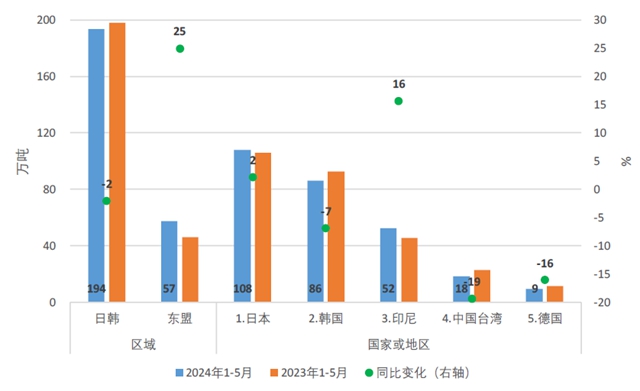 5月钢铁产品进出口月报6.jpg