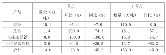 5月钢铁产品进出口月报7.jpg