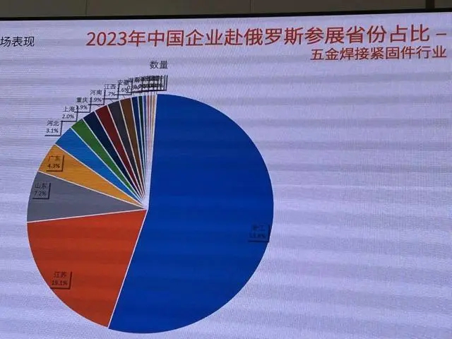 杭州举行面向俄罗斯市场的企业会展交流�?.webp_副本.jpg