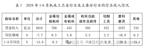 2024年上半年机床工具行业经济运行情况1.png