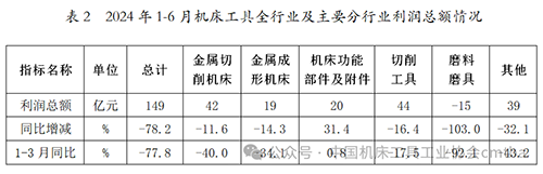 2024年上半年机床工具行业经济运行情况2.png