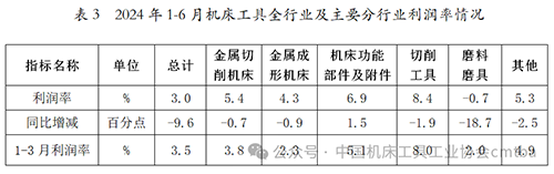 2024年上半年机床工具行业经济运行情况3.png