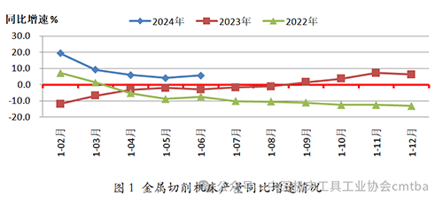 2024年上半年机床工具行业经济运行情况4.png