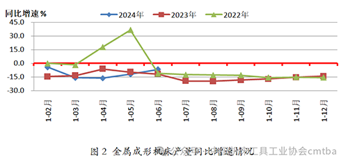 2024年上半年机床工具行业经济运行情况5.png