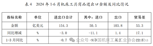 2024年上半年机床工具行业经济运行情况6.png