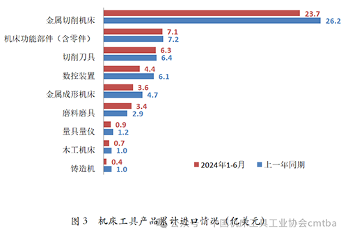 2024年上半年机床工具行业经济运行情况7.png