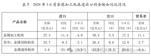 2024年上半年机床工具行业经济运行情况9.png