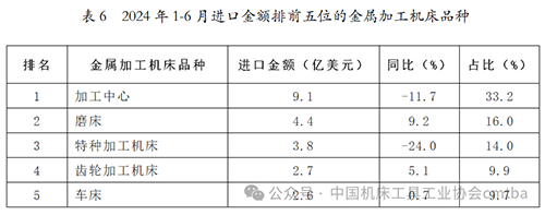 2024年上半年机床工具行业经济运行情况10.png