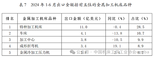 2024年上半年机床工具行业经济运行情况11.png