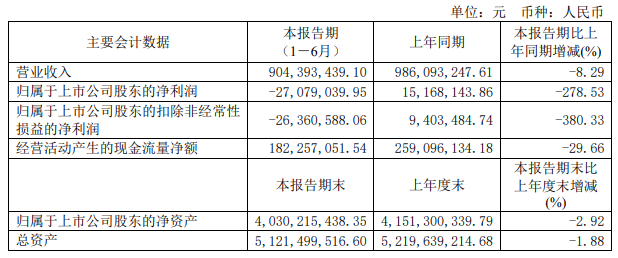 紧固件行业上市公司上半年业绩盘点6.png