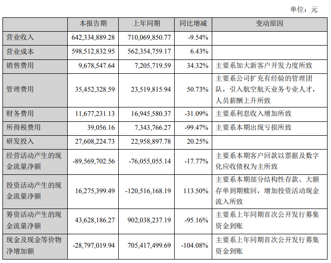 紧固件行业上市公司上半年业绩盘点12.png