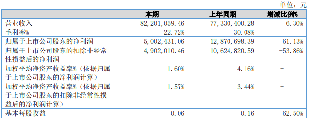 紧固件行业上市公司上半年业绩盘点14.png