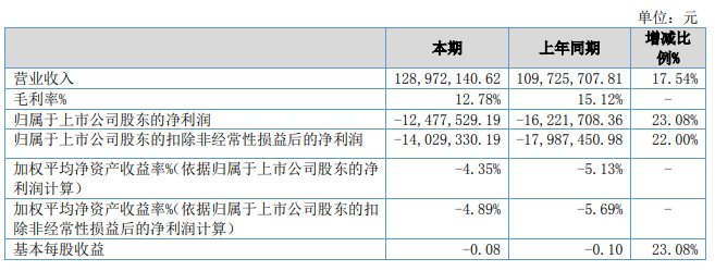 紧固件行业上市公司上半年业绩盘点16.png