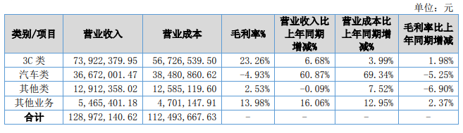 紧固件行业上市公司上半年业绩盘点17.png